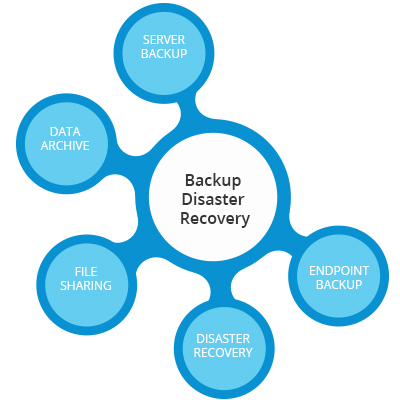 data backup and disaster recovery